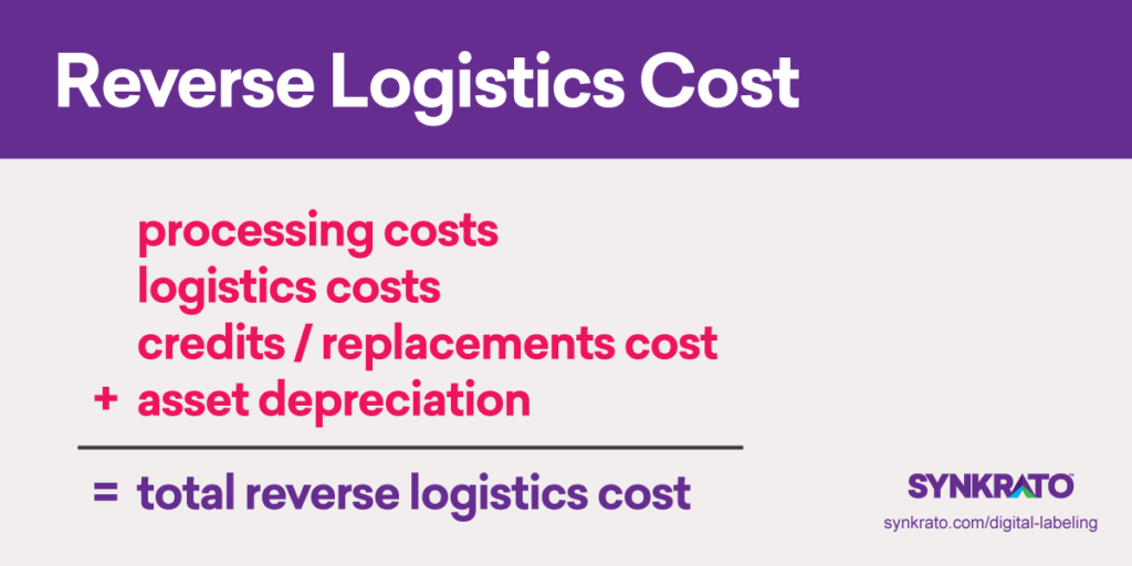 Reverse logistics cost