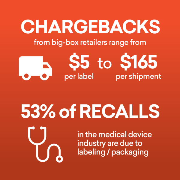 the costs of mislabeling