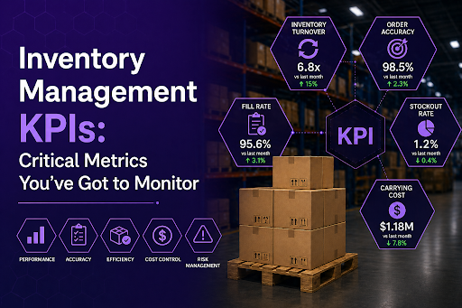 10 Inventory Management KPIs