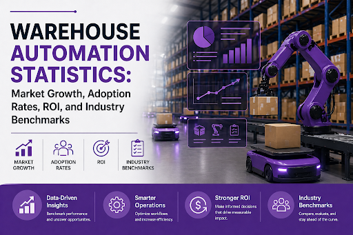Warehouse Automation Statistics - Synkrato