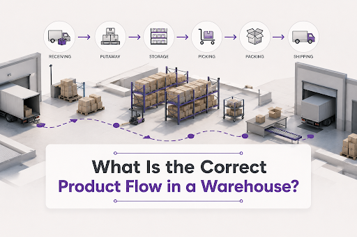 Correct product flow in a warehouse - Synkrato