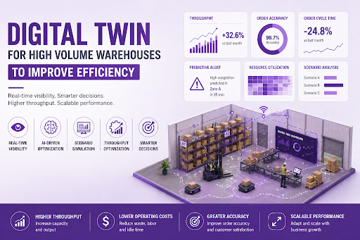 Digital Twin For High Volume Warehouses To Improve Efficiency